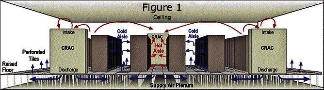 HP Airflow pattern diagram