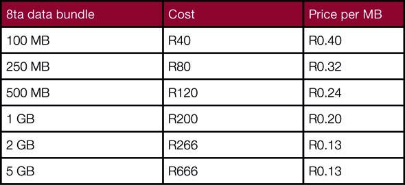 8ta data bundle