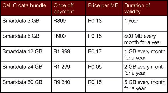 Cell C data bundle