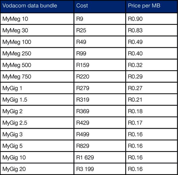 Vodacom data bundle