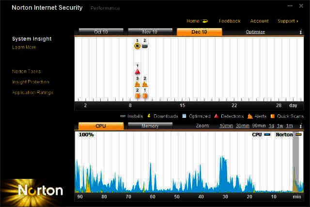 Norton Internet Security 2011