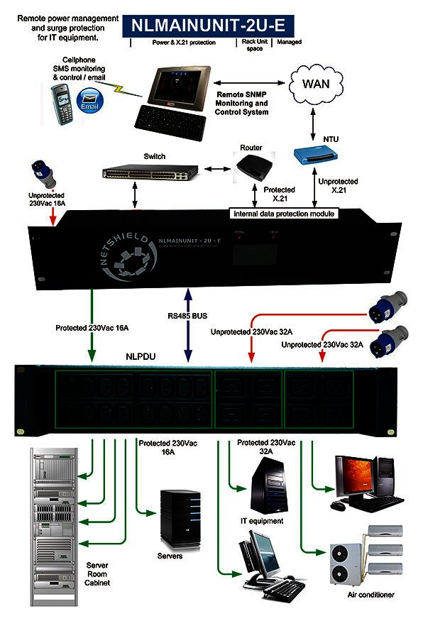 NLMAINUNIT-2U-E Diagram