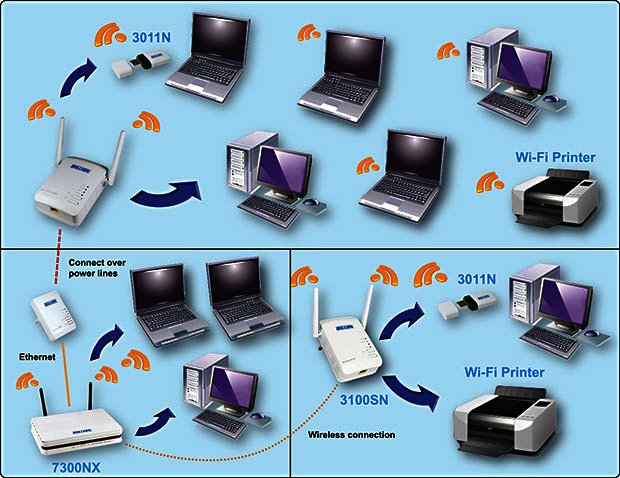 Nology connected office diagram