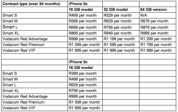 Vodacom, local news, South Africa, smartphone news, mobile OS, iOS 7, mobile platform, Apple, iPhone, smartphone, iPhone 5s, iPhone 5c, iPhone pricing, price iPhone 5s, price iPhone 5c, Cupertino