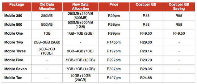 Afrihost, ISP, local news, mobile data, South Africa, internet, data pricing, mobile pricing