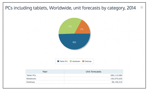 Canalys, market research, data analytics, tablets, Redmond, Suwon, Espoo, Cupertino, PC, Android, Google, Apple, iPad, Microsoft, Samsung, mobile OS, mobile platform