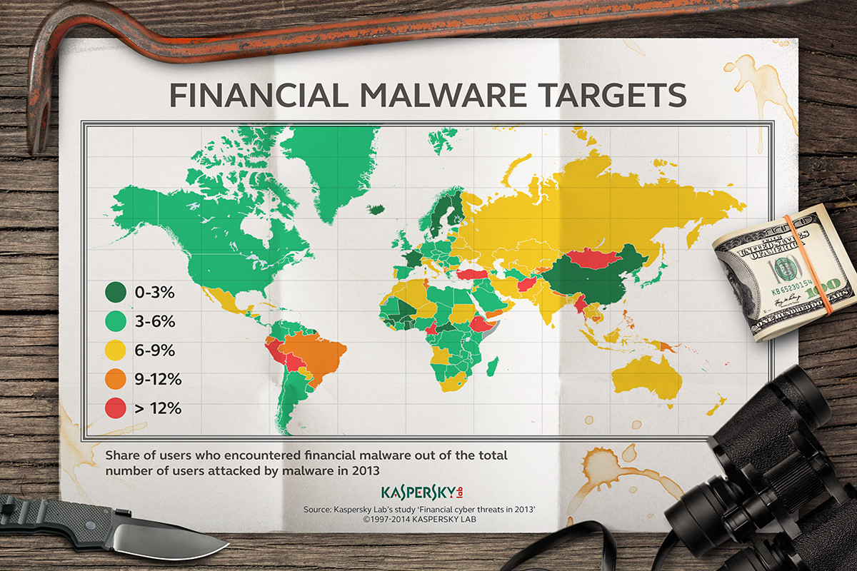 Kaspersky, antivirus